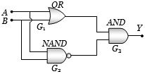 Question diagram