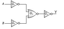 Question diagram