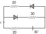 Question diagram