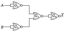 Question diagram