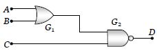 Question diagram