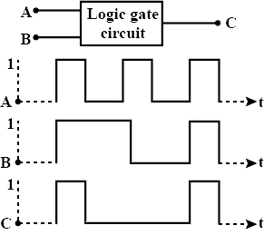 Question diagram