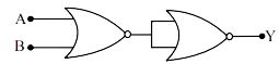 Question diagram