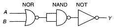 Question diagram