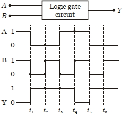 Question diagram