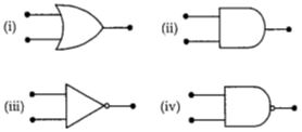 Question diagram