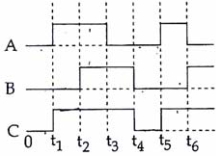 Question diagram