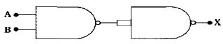 Question diagram