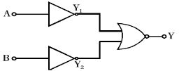 Question diagram