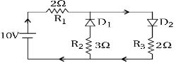 Question diagram