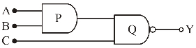 Question diagram