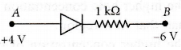 Question diagram