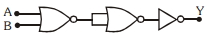 Question diagram