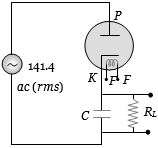 Question diagram