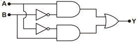 Question diagram