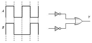 Question diagram