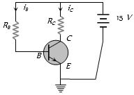 Question diagram