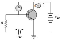 Question diagram