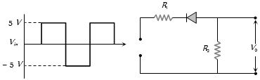 Question diagram