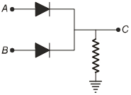 Question diagram
