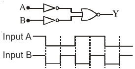 Question diagram