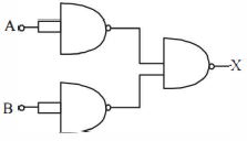 Question diagram