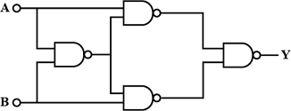 Question diagram