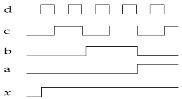 Question diagram