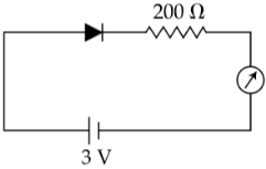 Question diagram