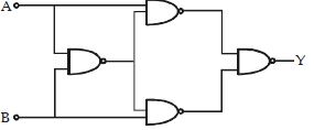 Question diagram