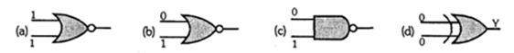 Question diagram