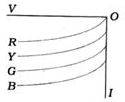 Option A