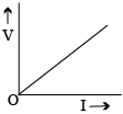 Option A