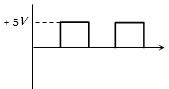 Option A