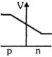 Option B