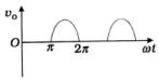 Option B