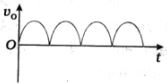 Option B