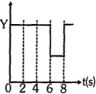 Option B