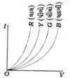 Option B
