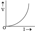 Option B