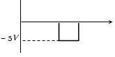 Option B