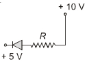 Option B
