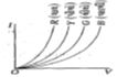Option B