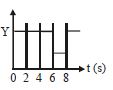 Option B