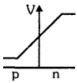 Option C