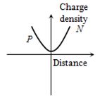 Option C