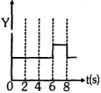 Option C