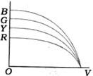 Option C