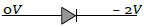 Option C