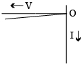Option C